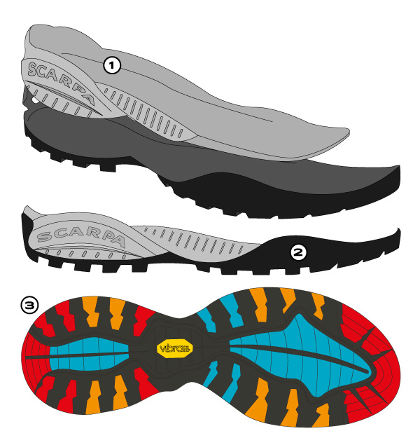 Suela vibram artic grip